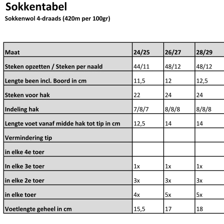 Sokkentabel foto